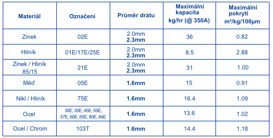 Tabulka 350A_2